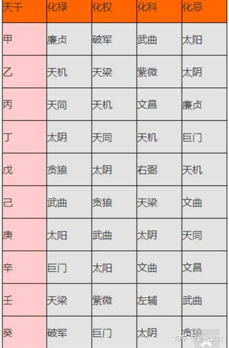 凶星有哪些|紫微斗數星曜一覽表